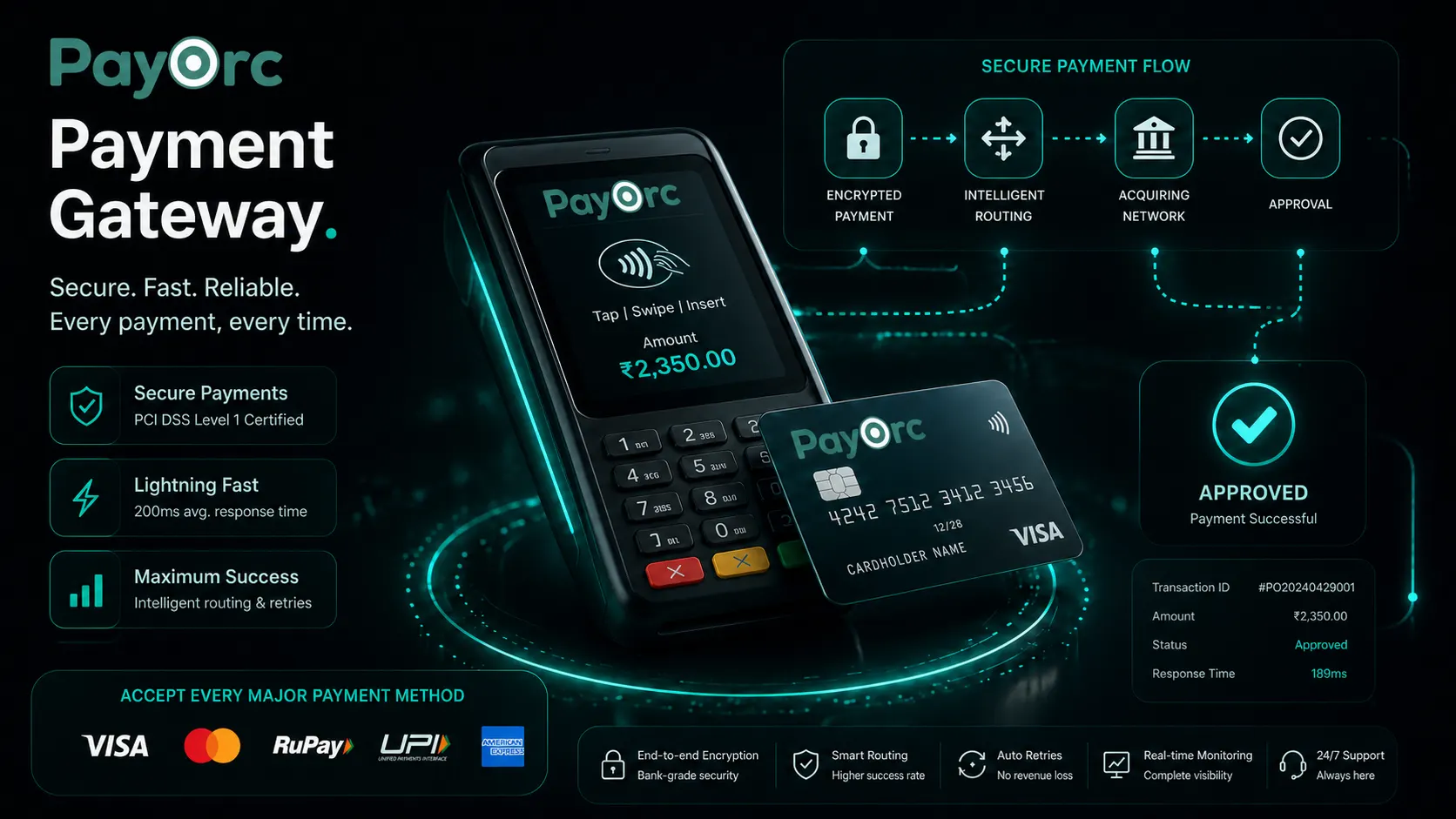 PayOrc payment gateway visual