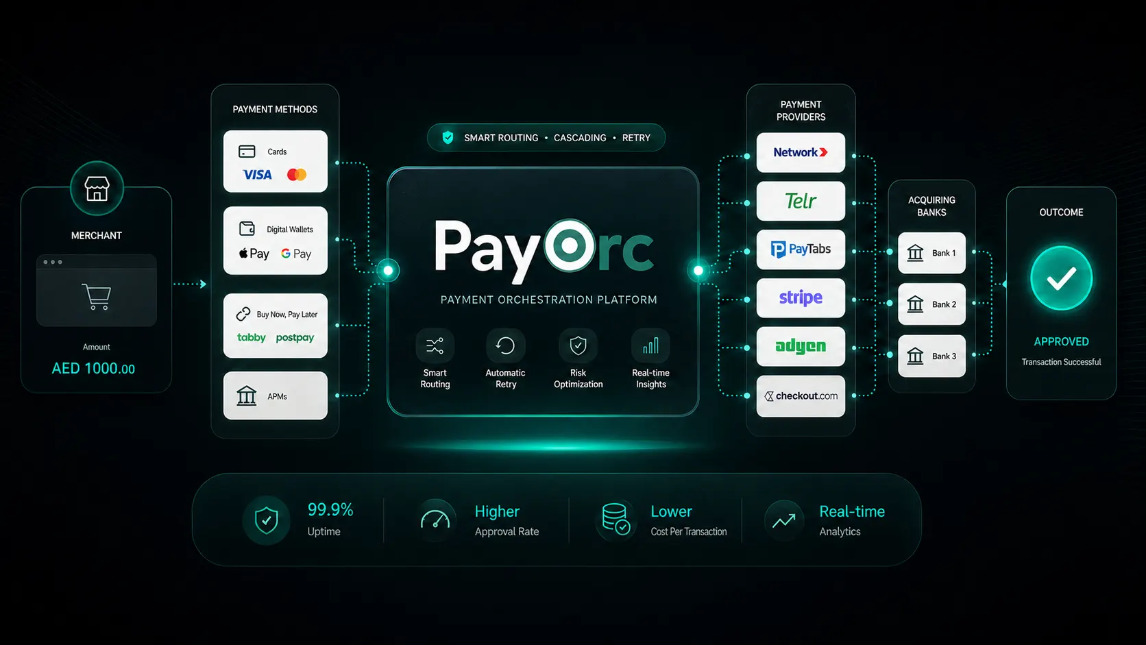 PayOrc platform hero visual