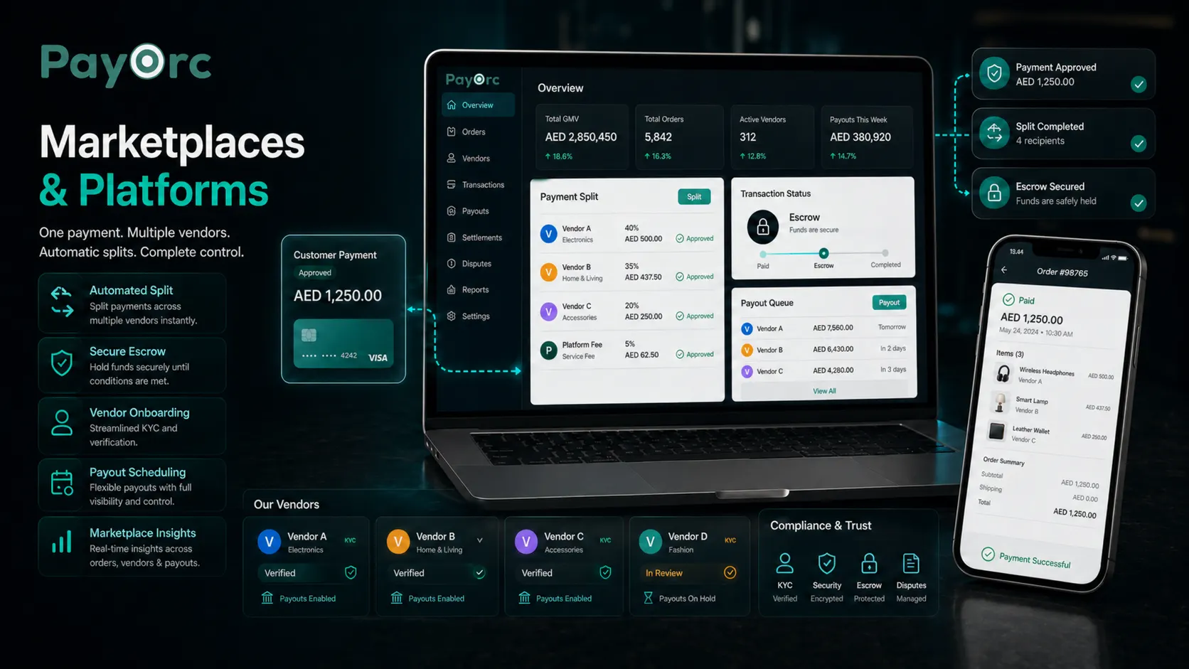 PayOrc marketplaces and platforms payment solution visual